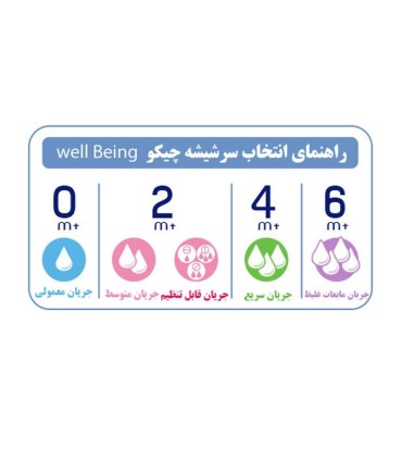 سرشیشه لاتکس چیکو  WellBeing  بدو تولد Chicco - 4