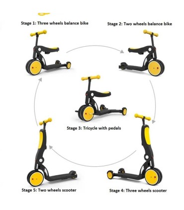 سه چرخه کودک و اسکوتر 5 کاره Nadle