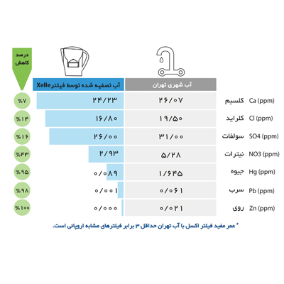 راهنمای خرید تصویه آب 